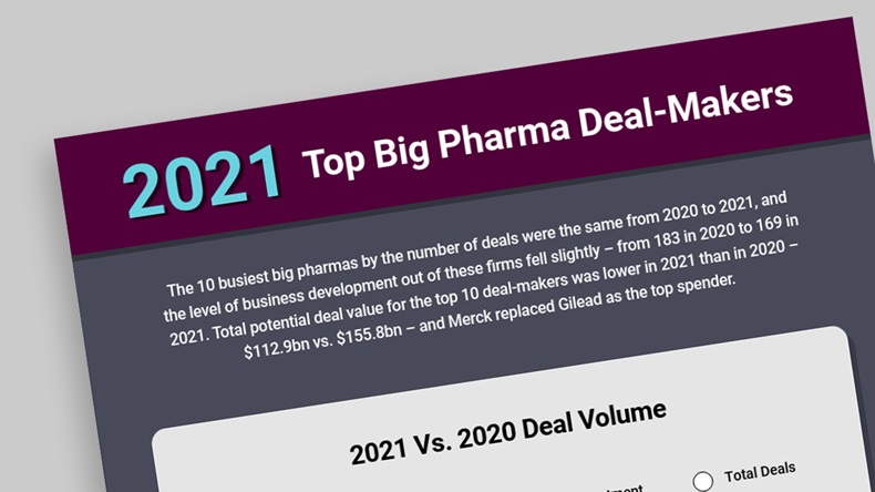 Top Big Pharma Deal Maker 1200